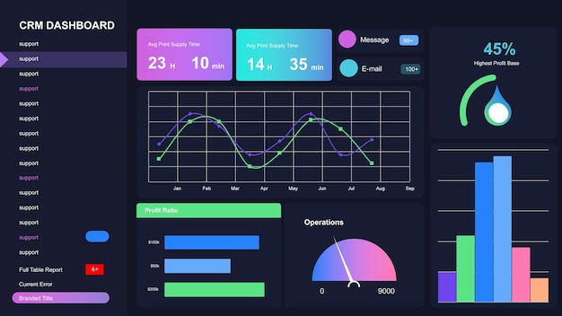 Channel Performance Audit